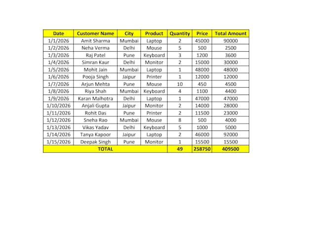 do excel data entry, data cleaning, mis report and dashboard